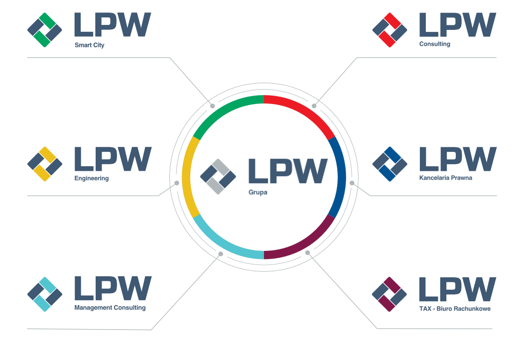 Struktura grupy LPW